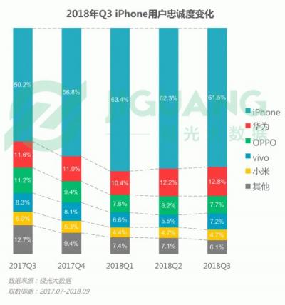 极光大数据：OPPO R15成Q3销量占比最高的机型