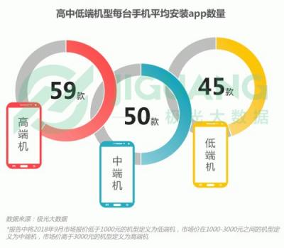 极光大数据：OPPO R15成Q3销量占比最高的机型