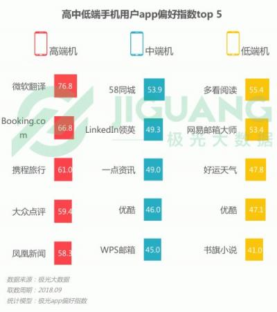 极光大数据：OPPO R15成Q3销量占比最高的机型