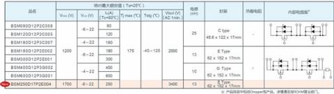 ROHM推出1700V 250A全SiC功率模块