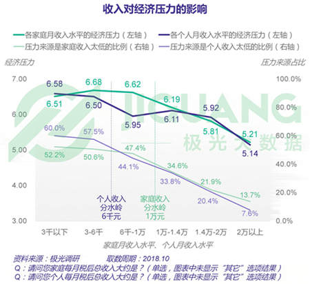 极光大数据：五成熟男处于亚健康，1/4有脱发问题