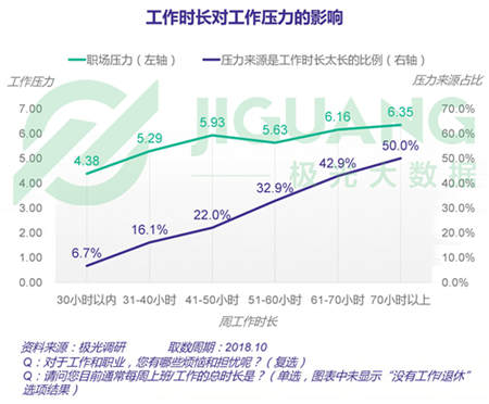 极光大数据：五成熟男处于亚健康，1/4有脱发问题