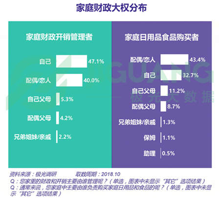 极光大数据：五成熟男处于亚健康，1/4有脱发问题