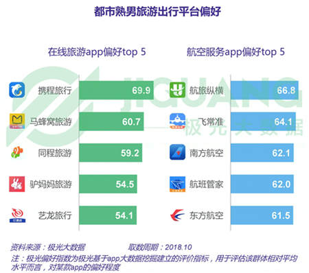 极光大数据：五成熟男处于亚健康，1/4有脱发问题