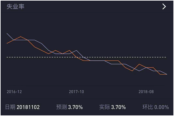 老虎证券上线“数据风向标” 助力投资者把握美股走势