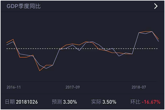 老虎证券上线“数据风向标” 助力投资者把握美股走势