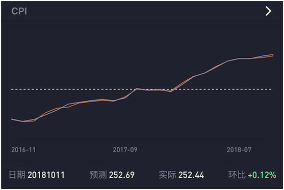 老虎证券上线“数据风向标” 助力投资者把握美股走势