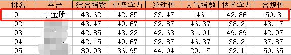 星评社发布网贷平台百强榜 京金所位列其中！