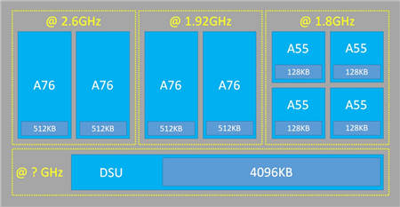 浅谈联发科核心数的秘密，AI专核成未来思路