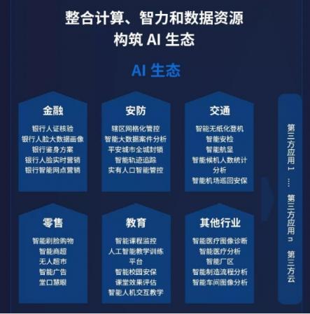 云从科技与中国工商银行达成战略合作 共建金融科技创新平台