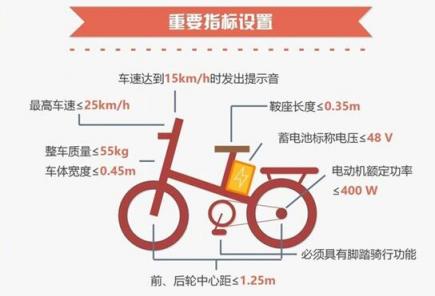 电动车“新国标”的洗牌尬局：一个行业都在“超标”