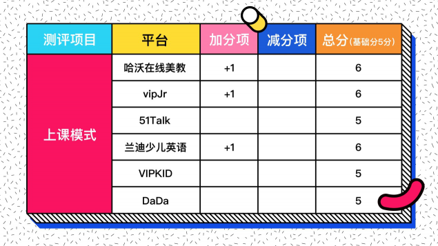 在线少儿英语怎么选？七大评测维度一个不能少！