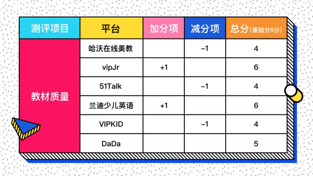 在线少儿英语怎么选？七大评测维度一个不能少！