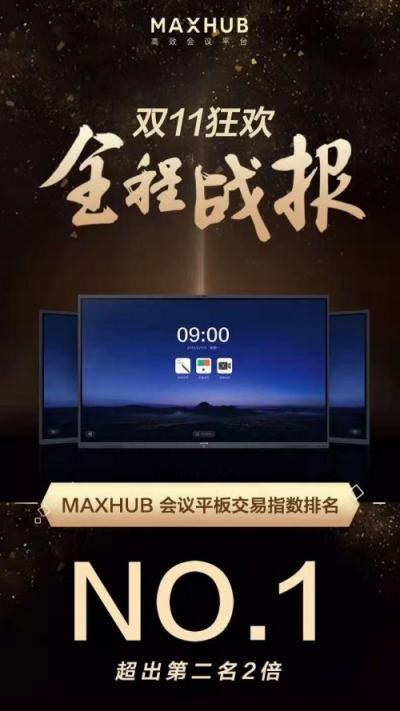 喜报！MAXHUB双11会议平板交易指数排名第一！