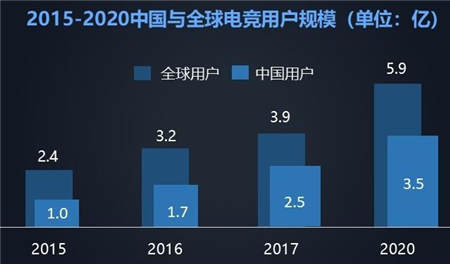 电商、娱乐大时代 拍乐多将融合进行到底