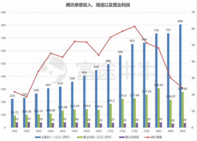 富途证券：当低谷的腾讯遇上超预期财报