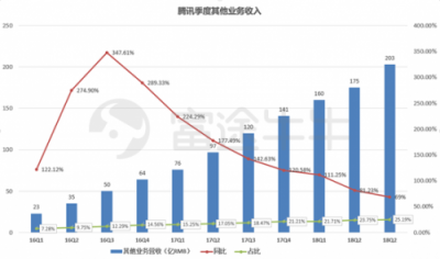 富途证券：当低谷的腾讯遇上超预期财报