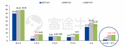 富途证券：当低谷的腾讯遇上超预期财报