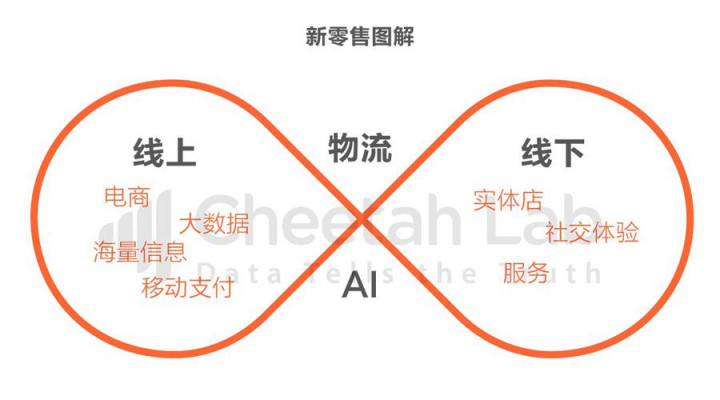 伊鲜网与江苏稻源微电子达成合作，伊鲜稻源无人超市即将入市