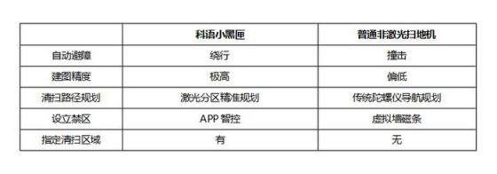 全能新秀成黑马 科语小黑匣智能扫地机器人全面评测