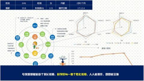 幼教独角兽麦忒亮相GET2018， SaaS零六一体化解决方案赋能新幼教