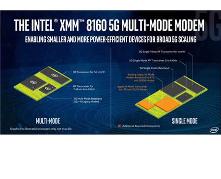 5G大战一触即发，联发科要开启新一轮技术普及