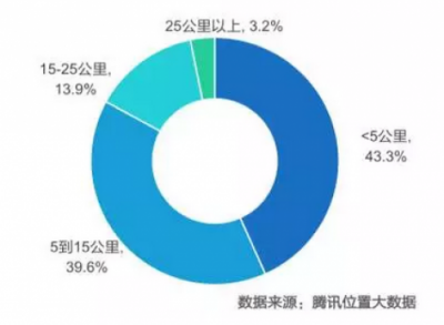 如何提升出行幸福感？INNO WORK给出如下解释