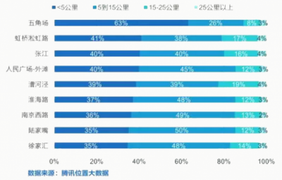 如何提升出行幸福感？INNO WORK给出如下解释