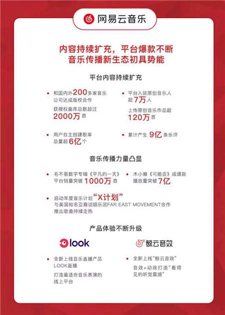 网易2018Q3财报发布，表示将继续在网易云音乐平台投入研发、保持创新