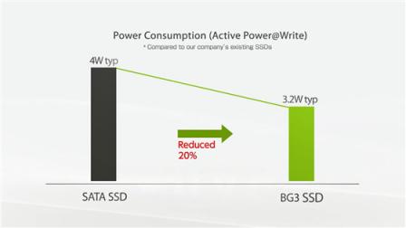 世界上最小的固态硬盘 重量比一张A4纸还要轻