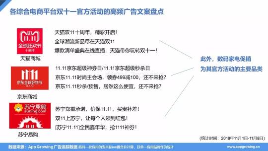 2018年双十一广告投放&Q3移动电商营销分析