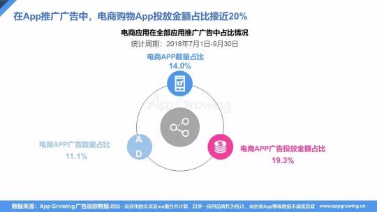 2018年双十一广告投放&Q3移动电商营销分析