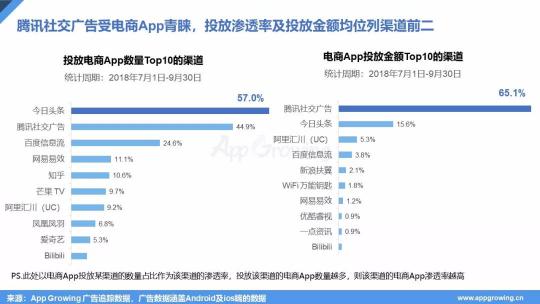 2018年双十一广告投放&Q3移动电商营销分析