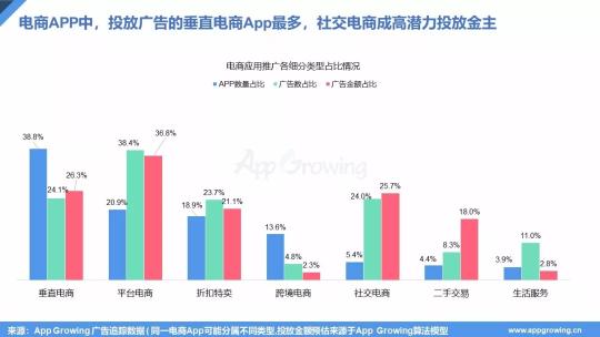 2018年双十一广告投放&Q3移动电商营销分析