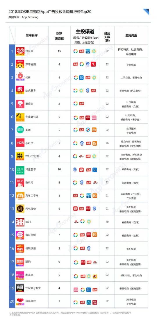 2018年双十一广告投放&Q3移动电商营销分析