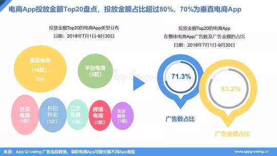 2018年双十一广告投放&Q3移动电商营销分析