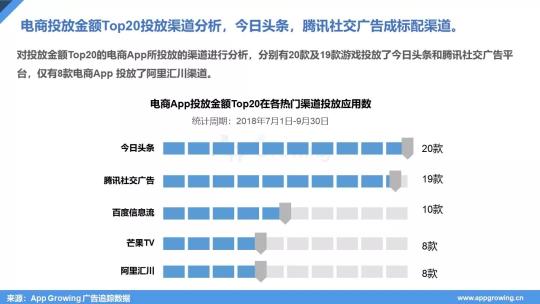 2018年双十一广告投放&Q3移动电商营销分析