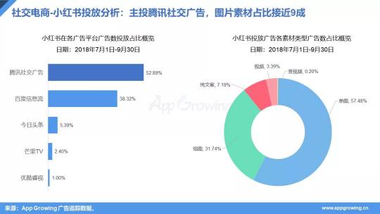 2018年双十一广告投放&Q3移动电商营销分析