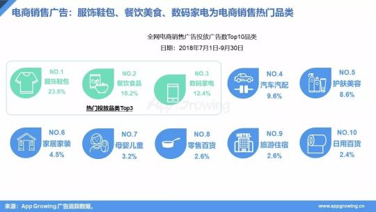 2018年双十一广告投放&Q3移动电商营销分析