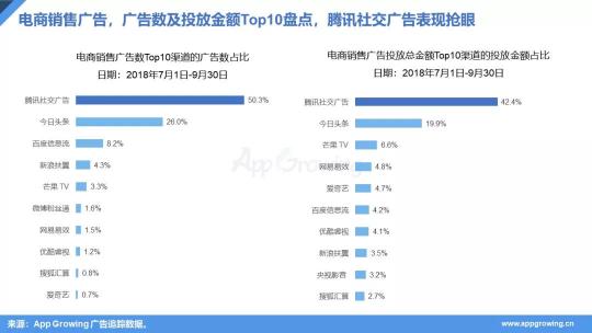 2018年双十一广告投放&Q3移动电商营销分析