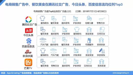 2018年双十一广告投放&Q3移动电商营销分析