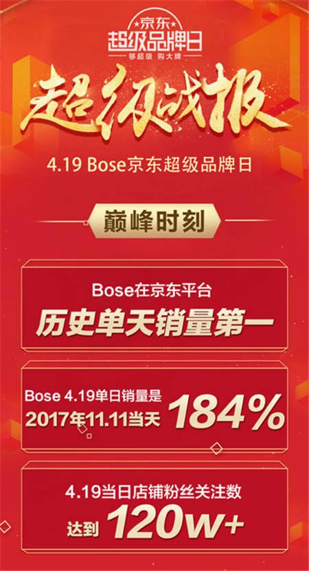 年轻人的潮流范儿！京东&BOSE 11.11强强联手让更好发声