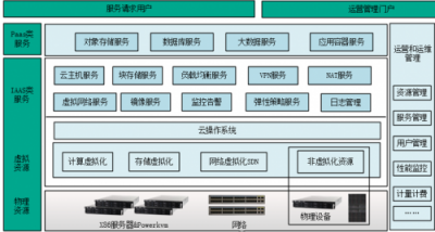 内蒙农信开启云途