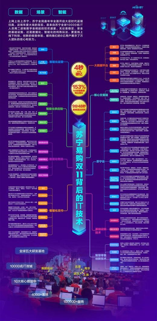 智慧零售引领体验升华 解密苏宁双十一全民嘉年华背后的技术力量