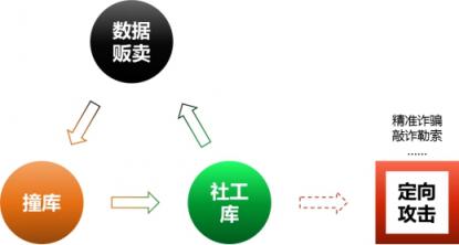 腾讯智慧安全：不法分子非法数据交易猖獗 威胁企业信息安全