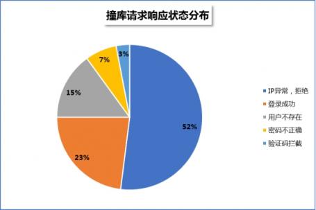 腾讯智慧安全：不法分子非法数据交易猖獗 威胁企业信息安全