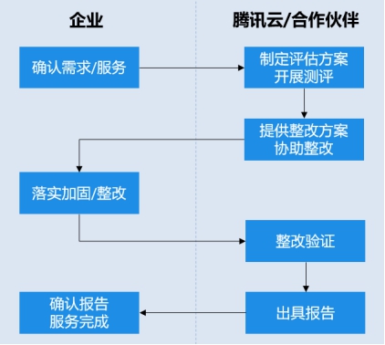 等保2.0发布在即，企业如何做好等保合规？