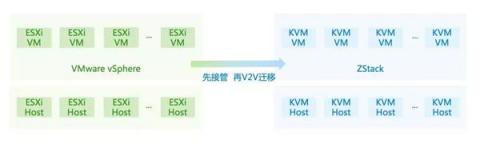 IPv6来了！ZStack 3.1.0重磅发布！