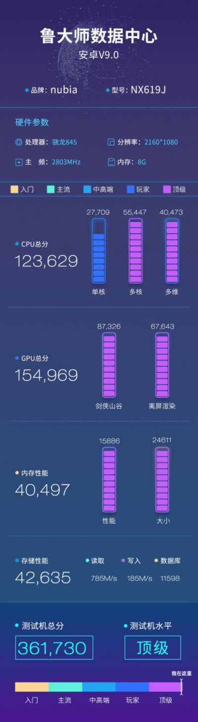 努比亚红魔2代鲁大师跑分曝光：36万分的战斗机型！