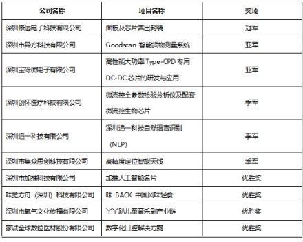 创新南山2018“创业之星”大赛硕果盈枝 实现三大历史性突破